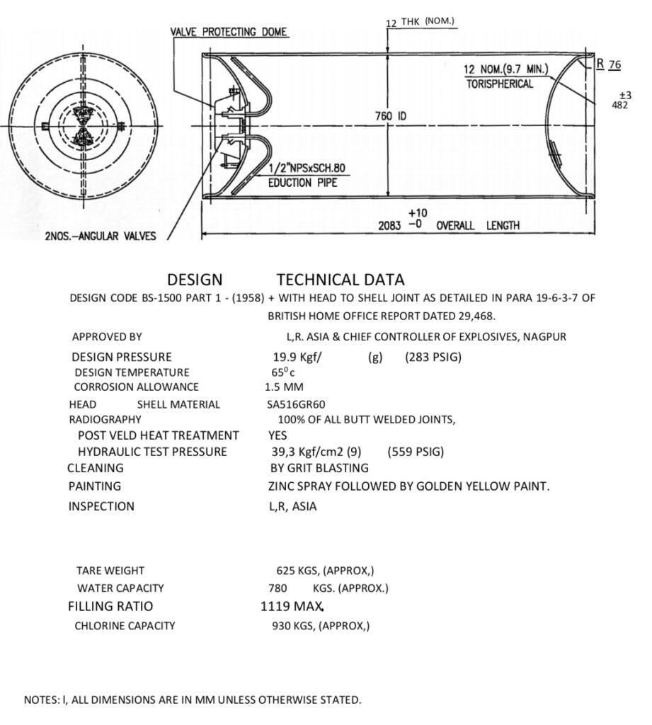 Cylinder Dimensions